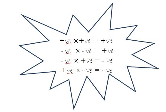 Why does a negative multiplied by a negative equal a positive?